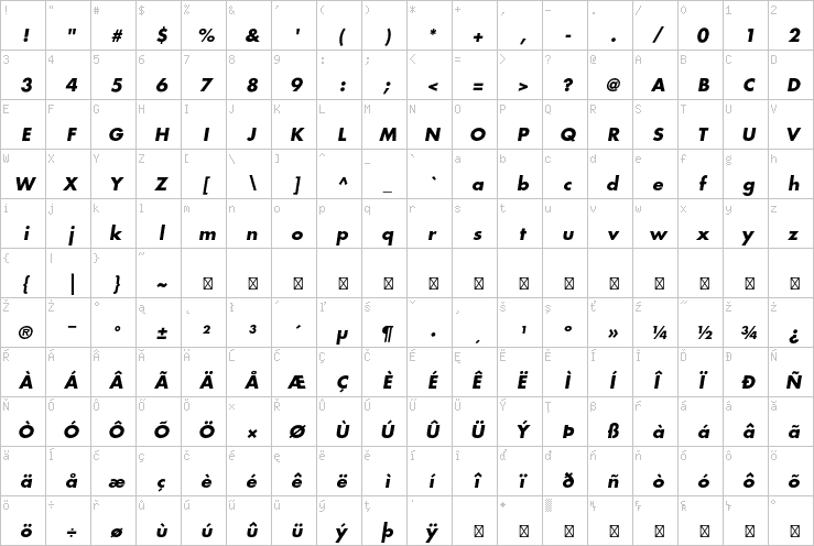 Full character map