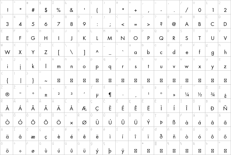 Full character map