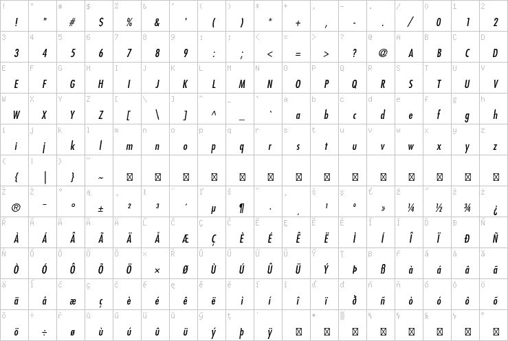 Full character map