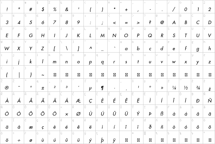 Full character map