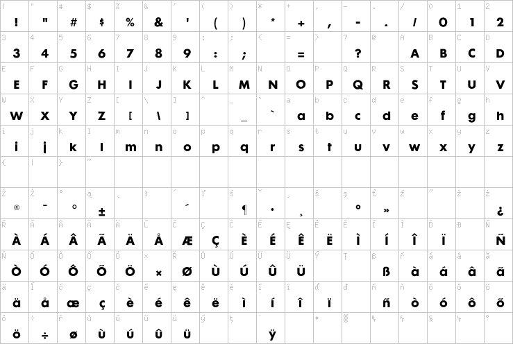 Full character map