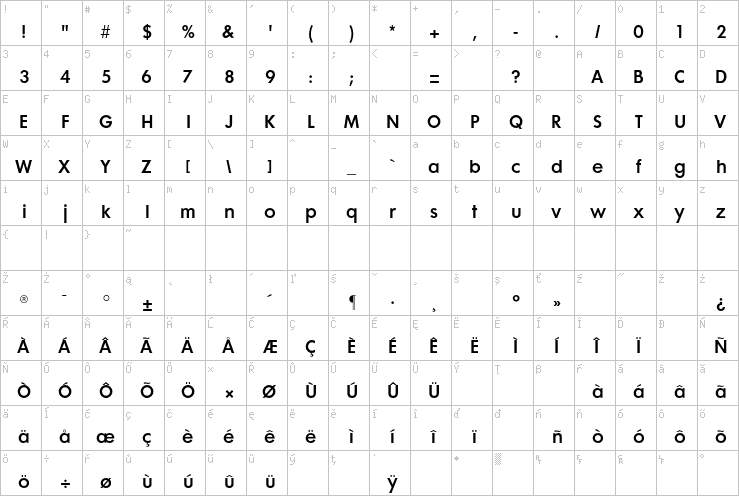 Full character map