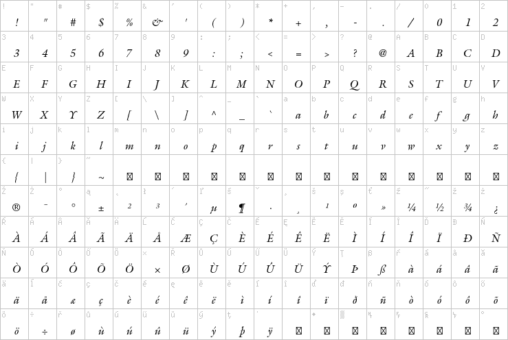 Full character map