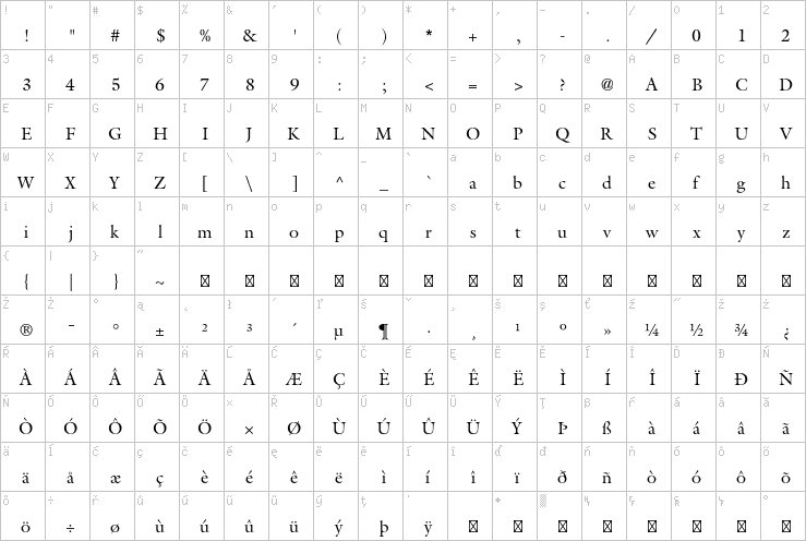 Full character map