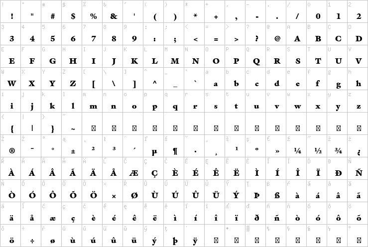 Full character map