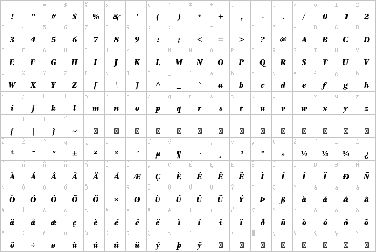 Full character map