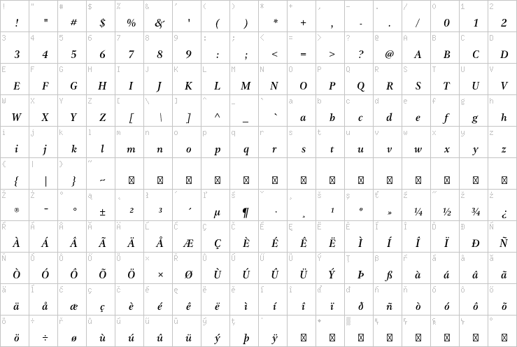 Full character map