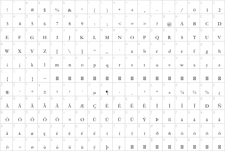 Full character map
