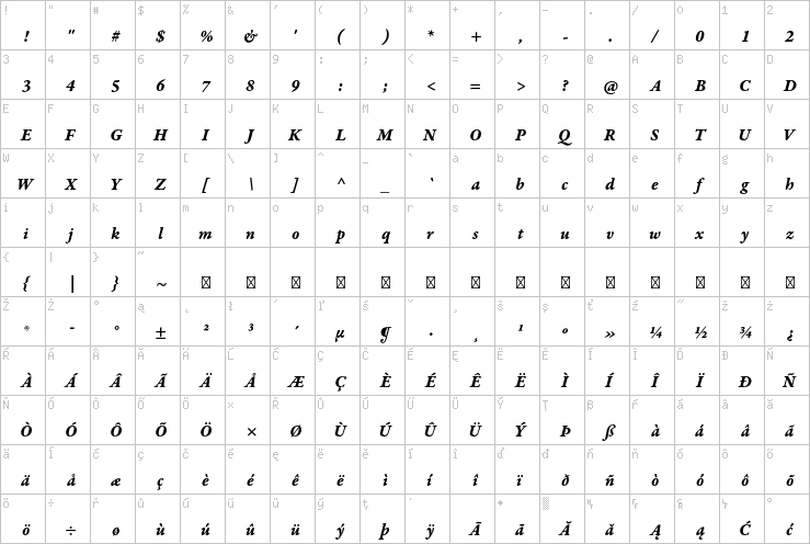 Full character map