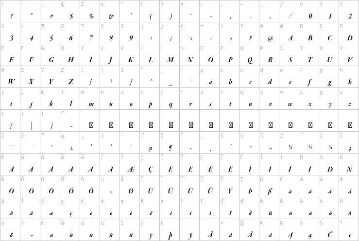 Full character map