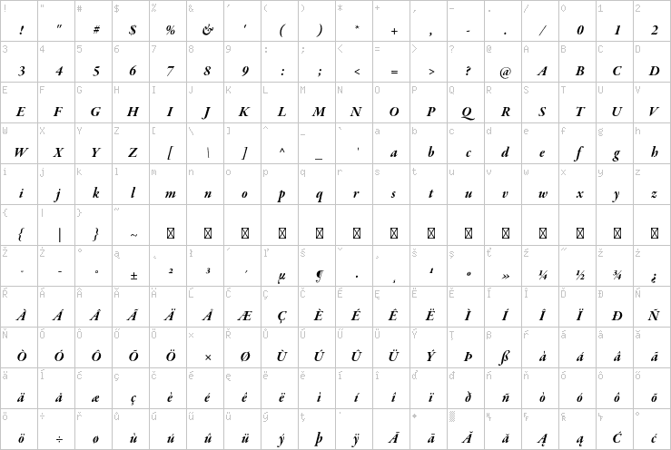 Full character map