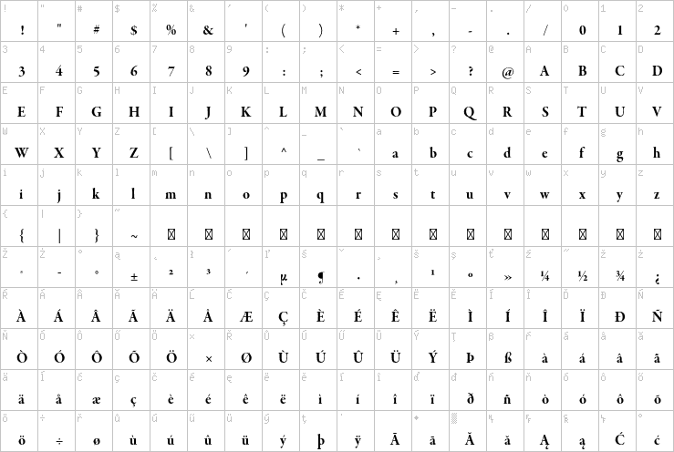 Full character map