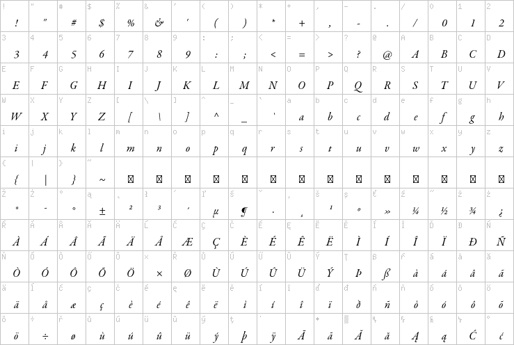Full character map