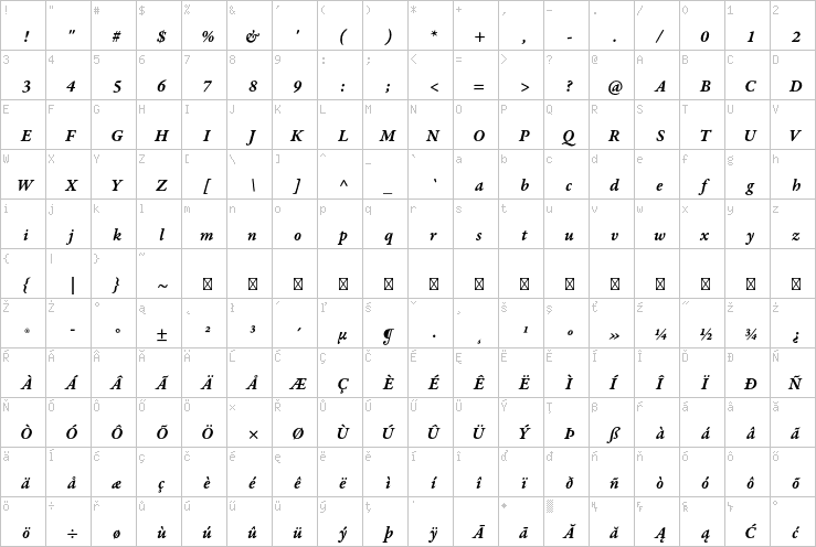 Full character map