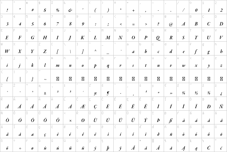 Full character map
