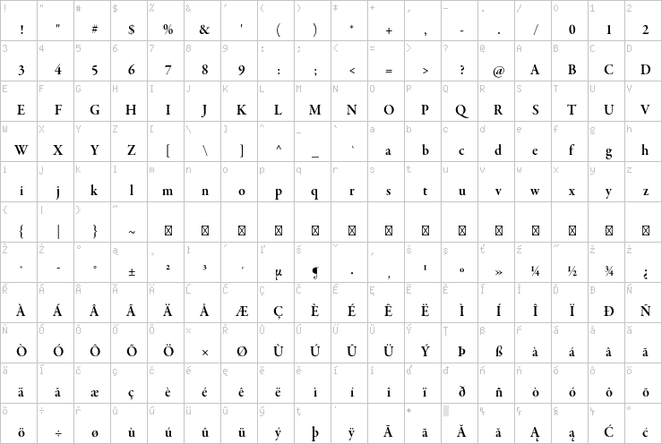 Full character map