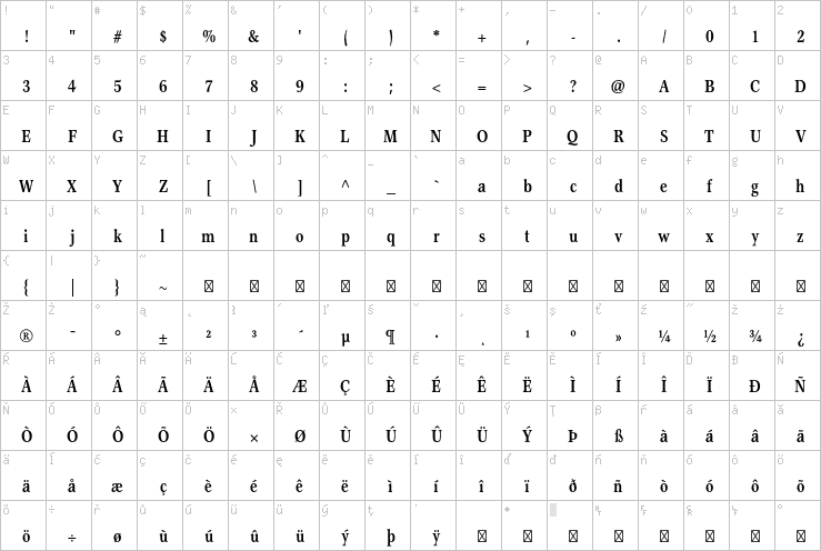 Full character map