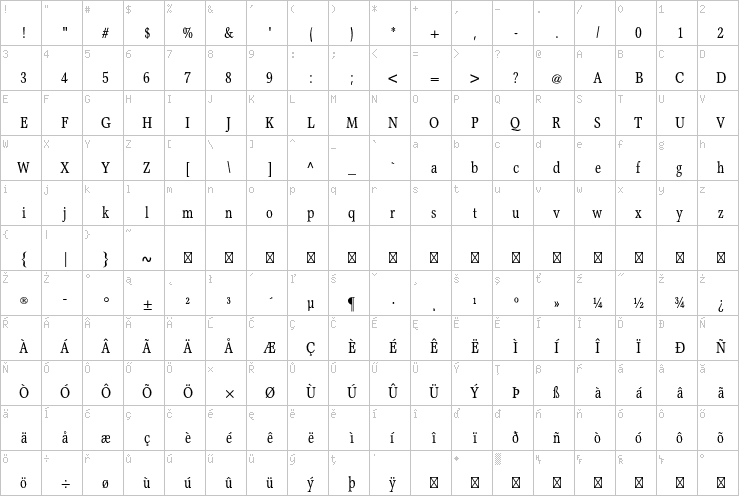 Full character map
