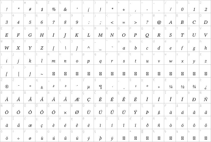 Full character map