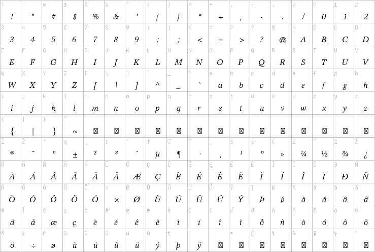 Full character map