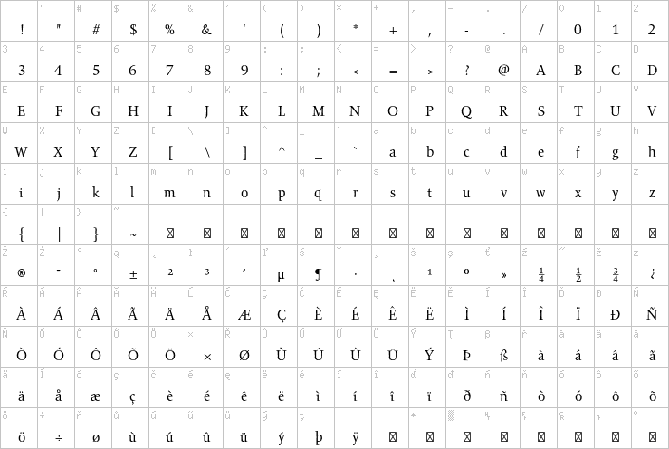 Full character map