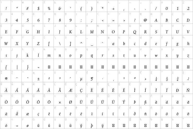 Full character map