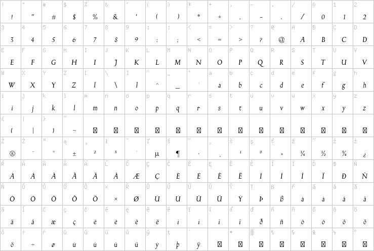 Full character map