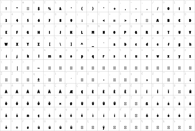 Full character map