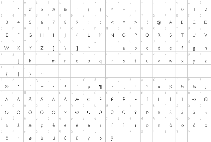 Full character map