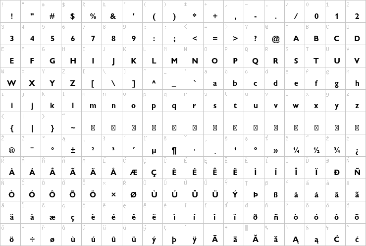 Full character map