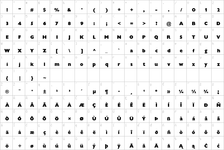 Full character map