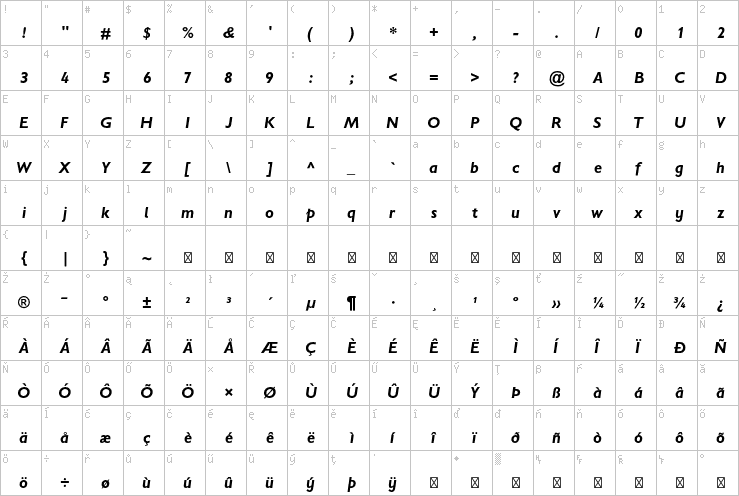 Full character map