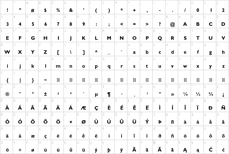 Full character map