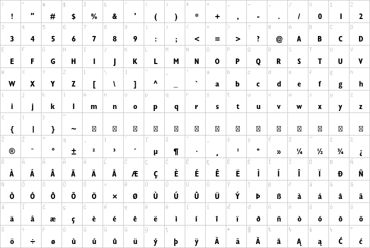 Full character map