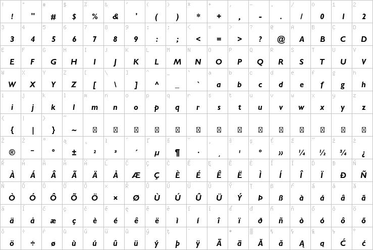 Full character map