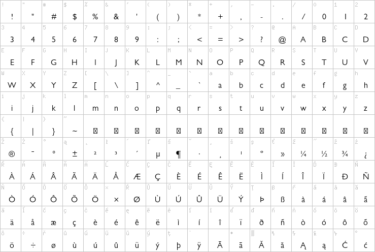 Full character map