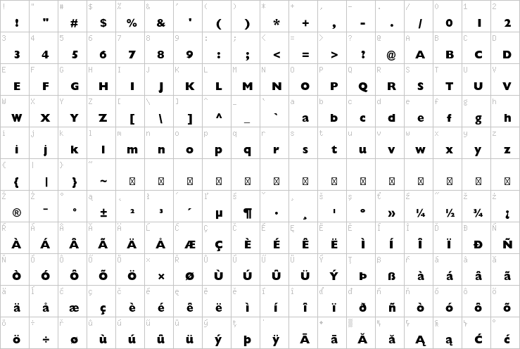 Full character map
