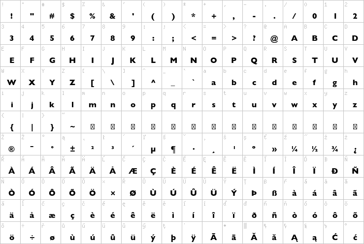 Full character map
