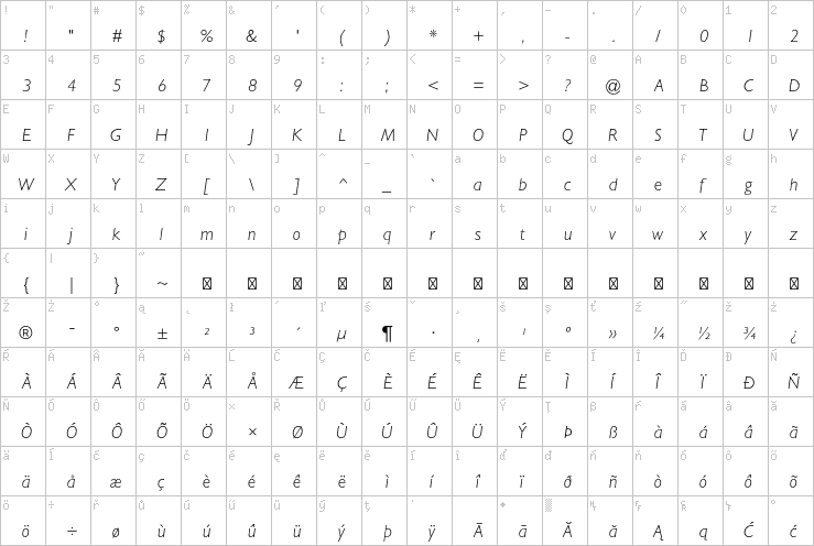 Full character map