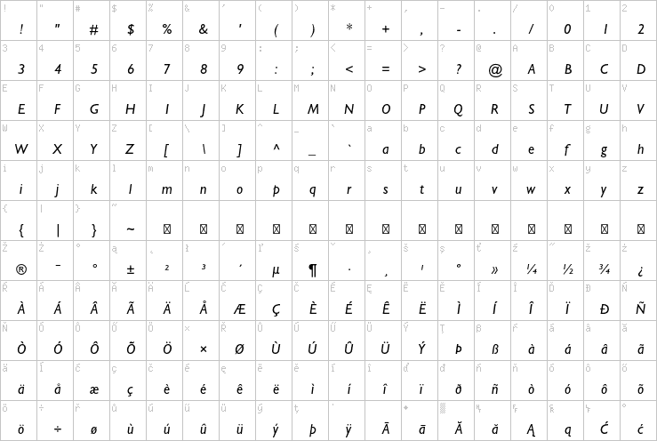 Full character map