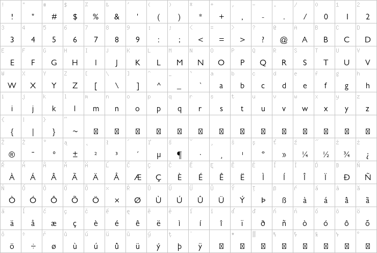 Full character map