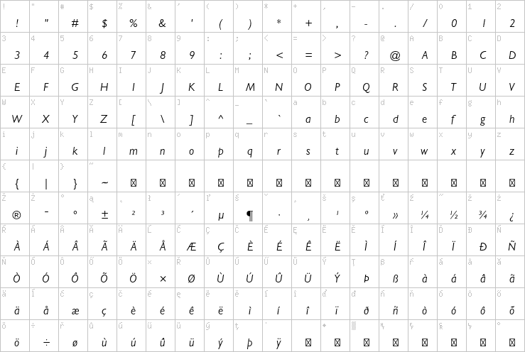 Full character map