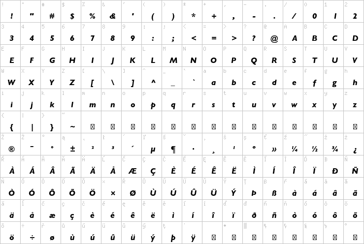 Full character map