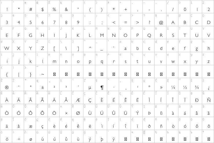 Full character map