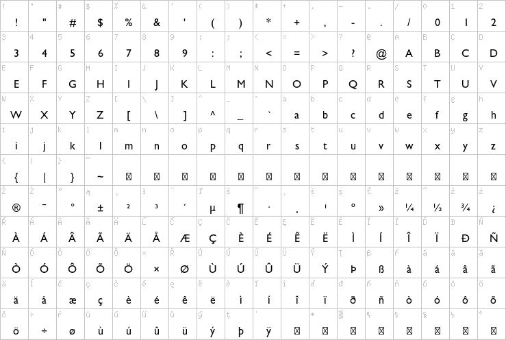 Full character map