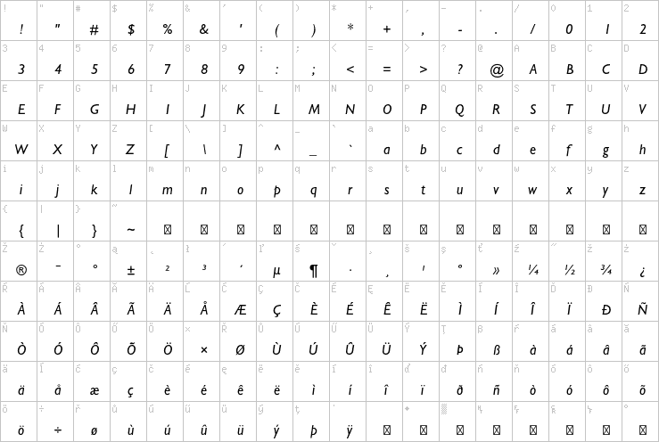 Full character map