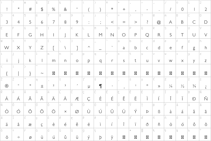 Full character map