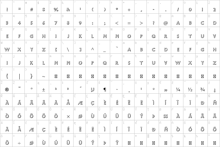 Full character map