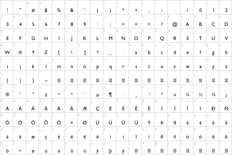 Full character map