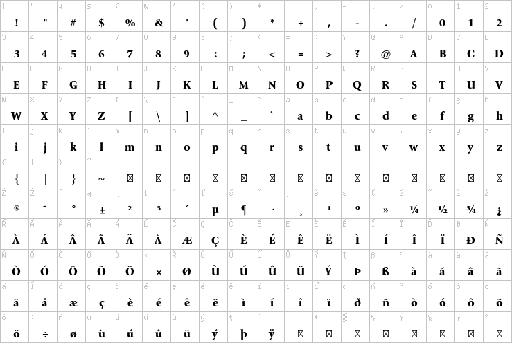 Full character map